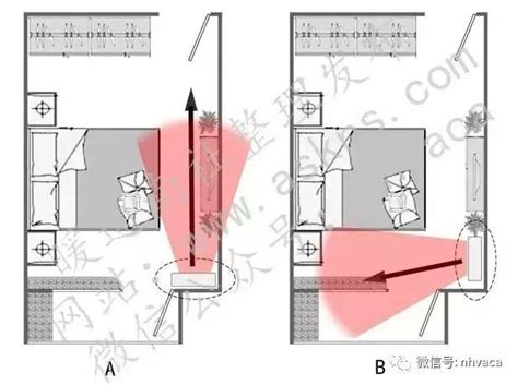 床頭有冷氣|臥室冷氣安裝位置指南：打造舒適睡眠空間 